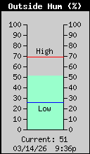 Weather/WeatherLink/Images/OutsideHumidity.gif